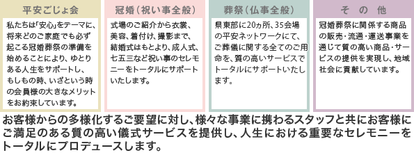 ●平安互助会:私たちは「安心」をテーマに、将来どのご家庭でも必ず起こる冠婚葬祭の準備を始めることにより、
ゆとりある人生をサポートし、もしものとき、いざという時の会員様の大きなメリットをお約束しています。
●冠婚(祝い事全般):式場のご紹介から衣裳、美容、着付け、撮影まで、結婚式はもとより、
成人式、七五三等祝い事のセレモニーをトータルにサポートいたします。
●葬祭(仏事全般) 県東部に20カ所、35会場の平安ネットワークにて、ご葬儀に関する全てのご用命を、
質の高いサービスでトータルにサポートいたします。
●その他:冠婚葬祭に関係する商品の販売・流通・運送事業を通じて質の高い商品・サービスの提供を実現し、
地域社会に貢献しています。
●お客様からの多様化するご要望に対し、様々な事業に携わるスタッフと共にお客様にご満足のある質の高い
儀式サービスを提供し、人生における重要なセレモニーをトータルにプロデュースします。